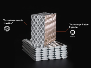 Lire la suite à propos de l’article ACTIS : Isolant réflecteur alvéolaire, l’isolation thermique haute performance